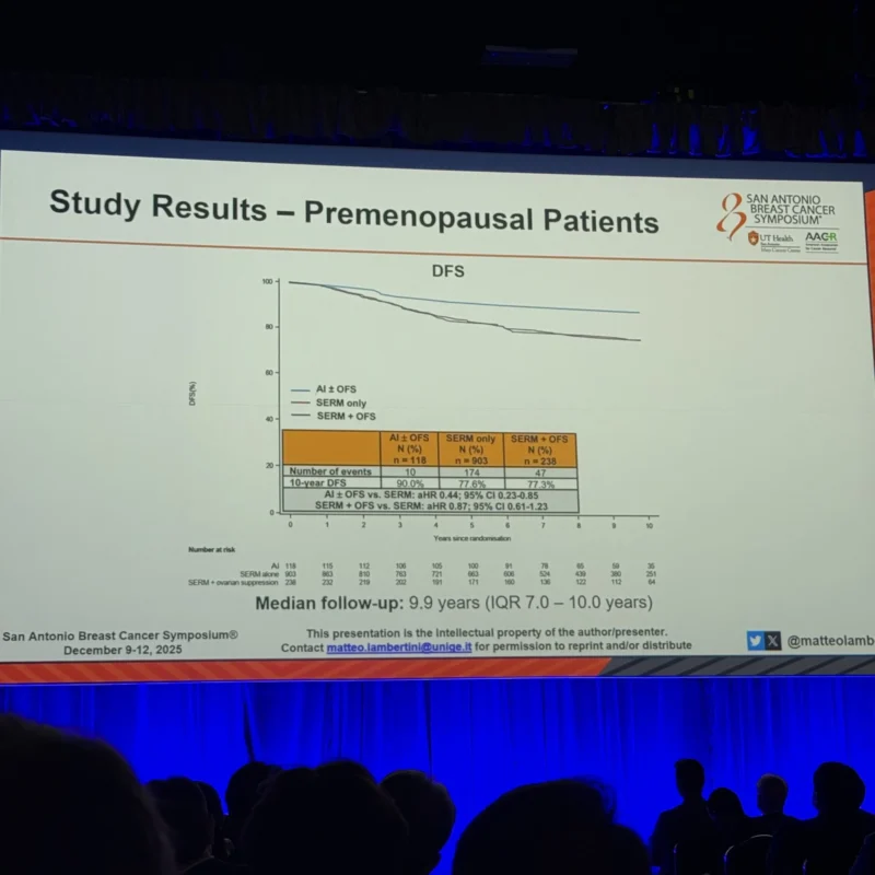 20 Posts Not to Miss from SABCS 2025, Part 2 18 SABCS - OncoDaily
