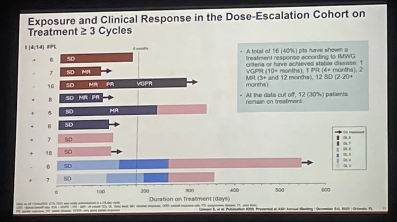 ASH-hematology-OncoDaily
