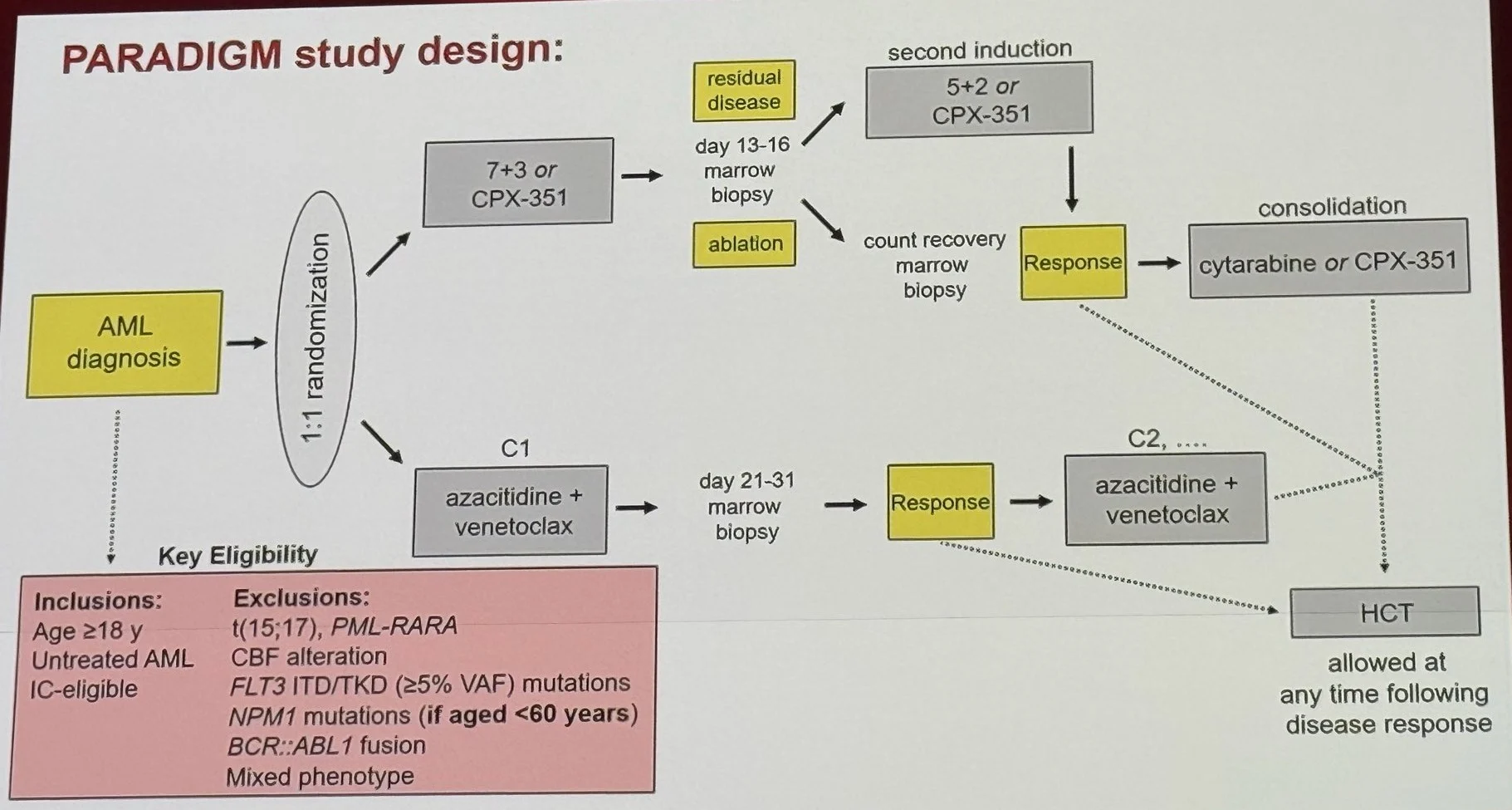 Shreyas Kalantri: ASH25 Plenary Spotlight - PARADIGM 2 Shreyas Kalantri: ASH25 Plenary Spotlight - PARADIGM