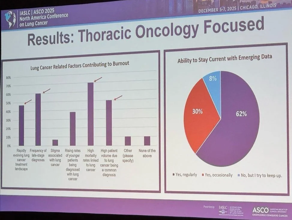 Eric Singhi: Unique Thoracic Oncology Pressures Identified by the BREATHE Study at NACLC25