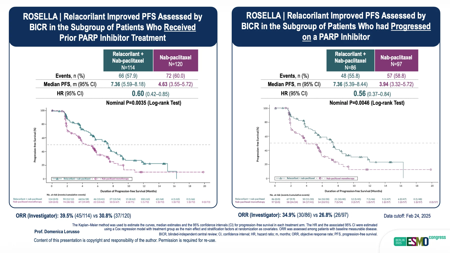 rosella trial