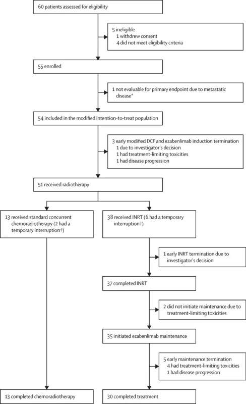 INTERACT-ION Trial 