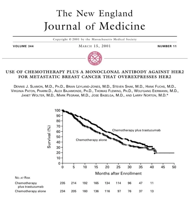 Paolo Tarantino: HER2 Therapy, Measured in Decades of Progress