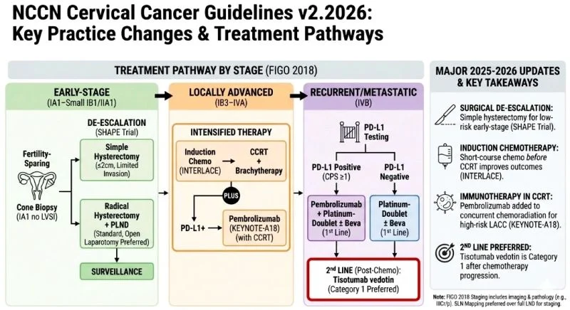 Mashukur Rahman: Clinical Update - New Standards in Cervical Cancer Care