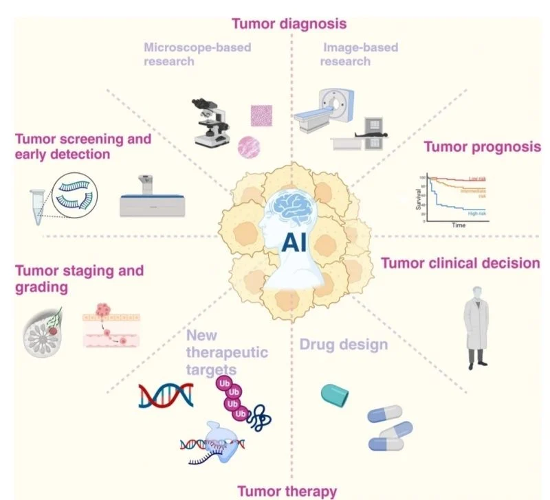 Achyut Saroj: From Diagnostics to Clinical Intelligence