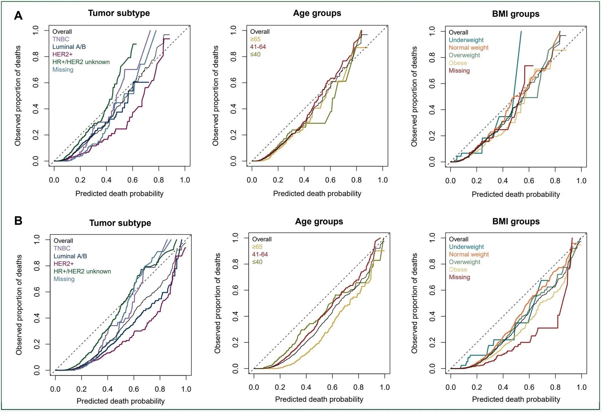 Roberto Borea: Validation of PREDICT Tool v2.2 in Early-Stage Breast Cancer Trials