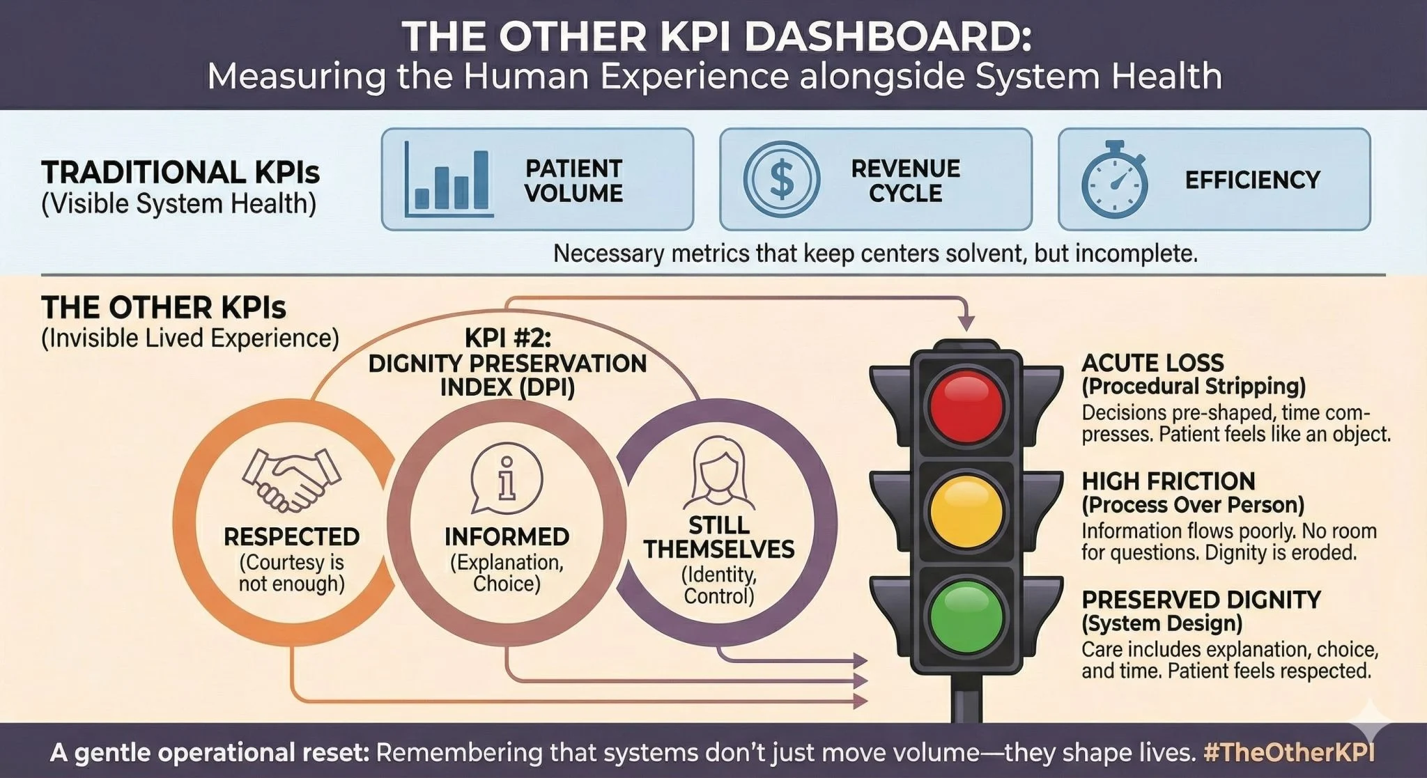 Douglas Flora: The Other KPI—Dignity Preservation Index