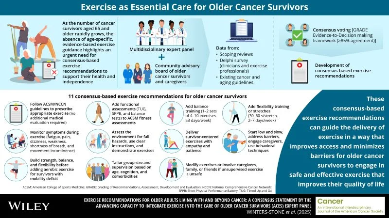 Filipe Coutinho: 11 Evidence-Based Tips for Safe Exercise in Older Cancer Survivors