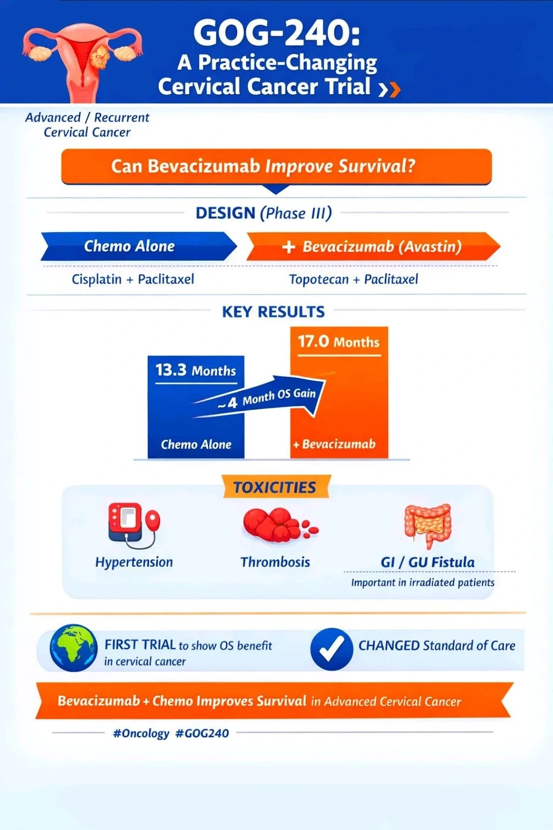 Mashukur Rahman: Practice Changing Trial in Cervical Cancer — GOG 240 2 Mashukur Rahman: Practice Changing Trial in Cervical Cancer — GOG 240