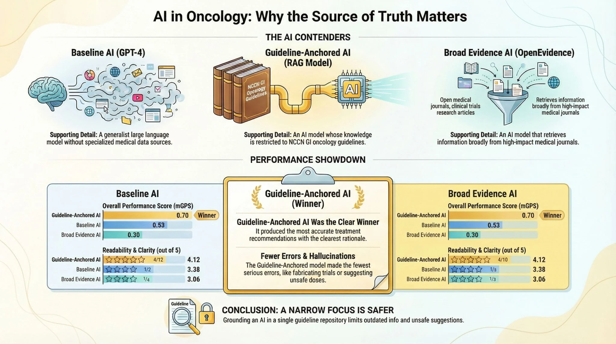 Arturo LoAIza-Bonilla: AI in Oncology - Why the Source of Truth Matters 2 Arturo LoAIza-Bonilla: AI in Oncology - Why the Source of Truth Matters