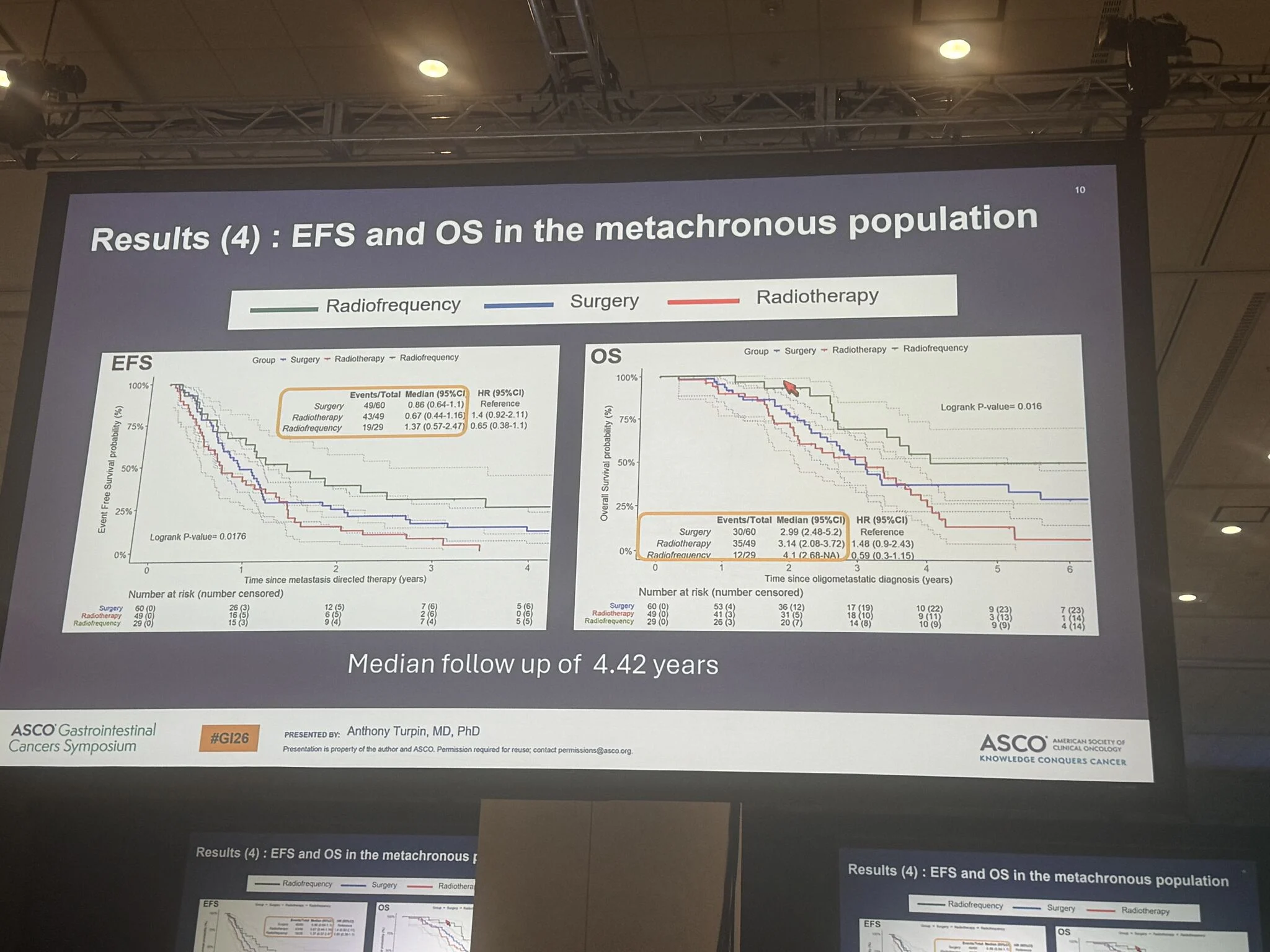 Toufic Kachaamy: Local Therapy in Oligometastatic Pancreatic Cancer