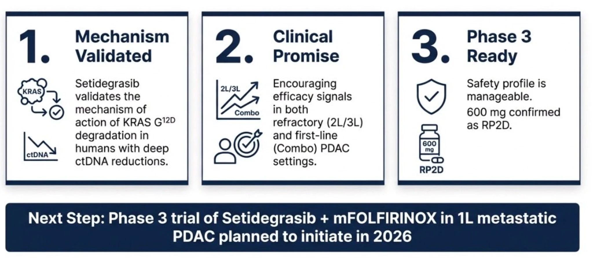 Wungki Park: Setidegrasib Gains Early Momentum in the KRAS G12D Therapeutic Landscape