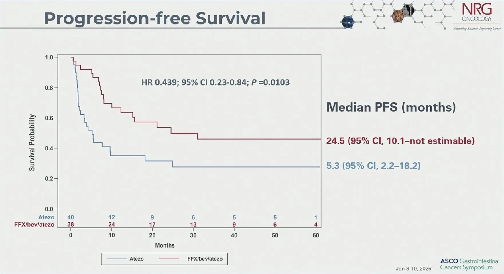 Nicholas Hornstein: COMMIT Reinforces PD-1 Blockade as the Backbone in MSI-H mCRC