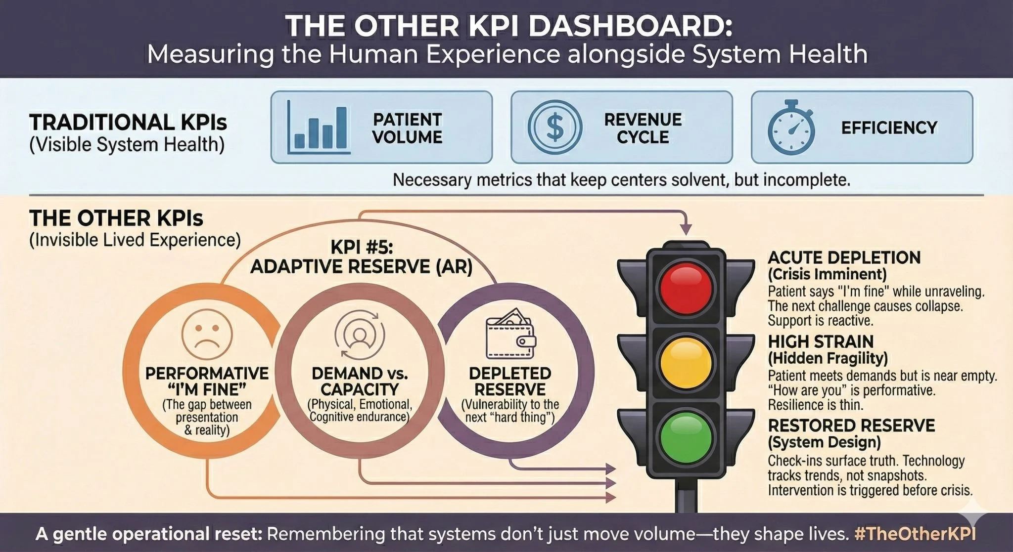 Douglas Flora: The Other KPI—Adaptive Reserve