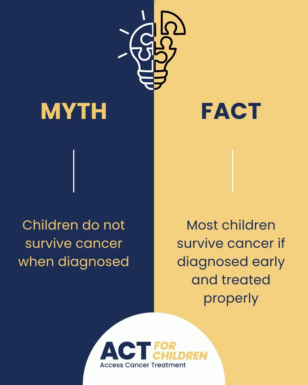 Busting Myths about Childhood Cancer - ACT 4 Children