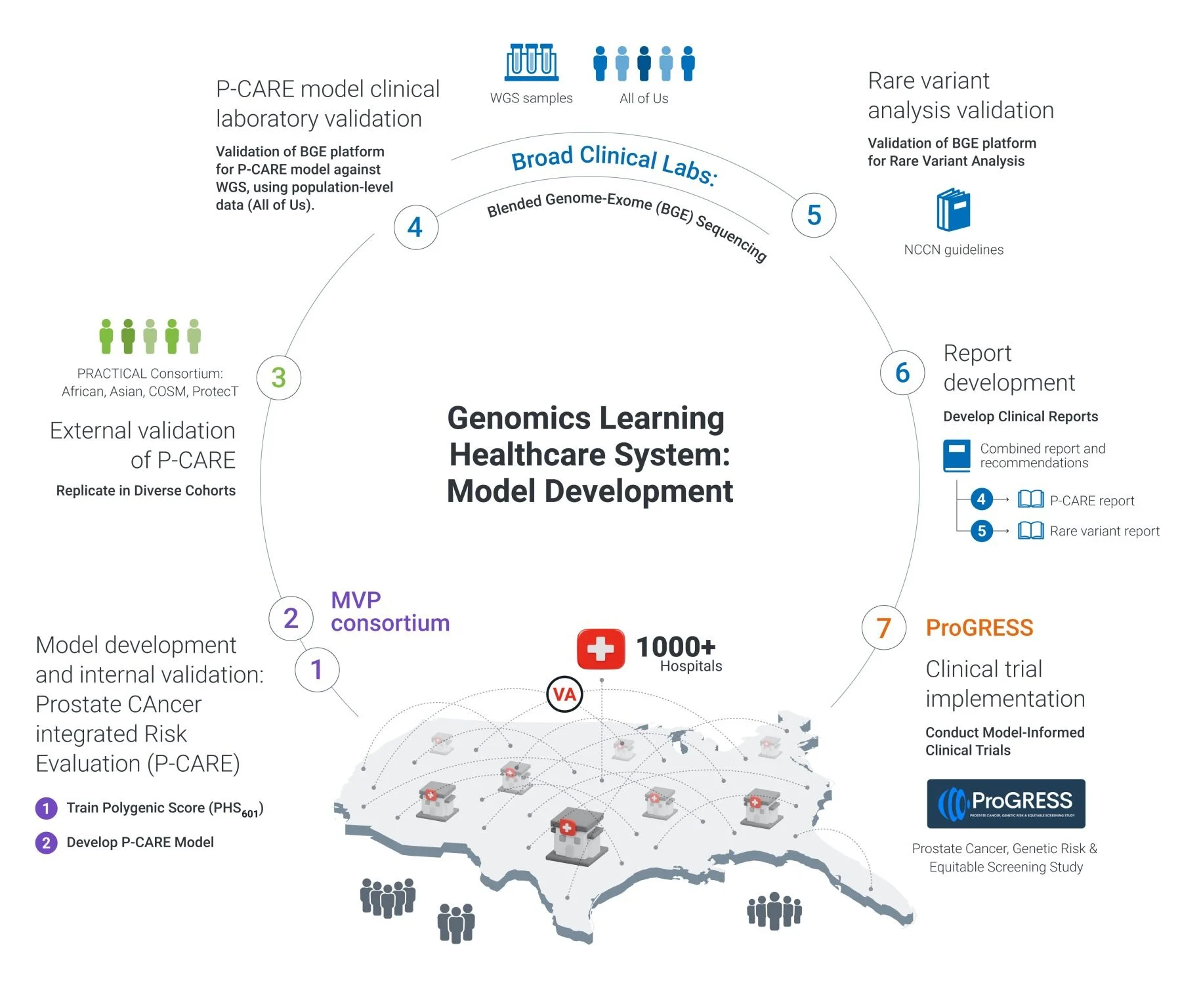 Jason Vassy: P-CARE Prostate Cancer Genomic Prediction Model