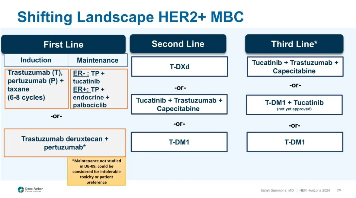 Sarah Sammons: The HER2+ Metastatic Breast Cancer Landscape Continues to Evolve 2 Sarah Sammons: The HER2+ Metastatic Breast Cancer Landscape Continues to Evolve