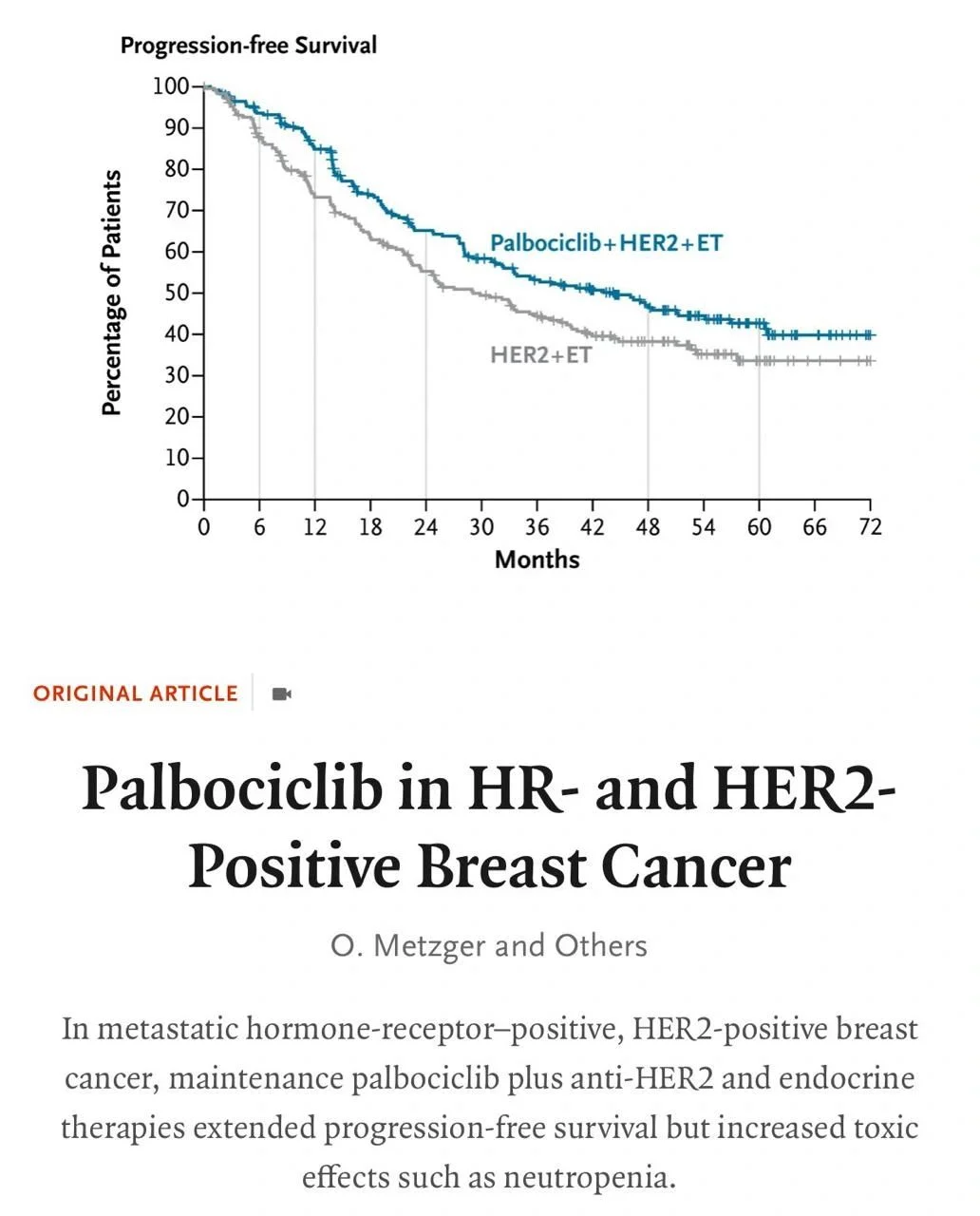 Shaheenah Dawood: Palbociclib Improves PFS in HR+/HER2+ Breast Cancer