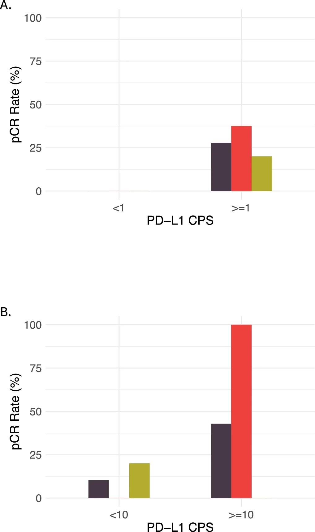 HR+/HER2– breast cancer