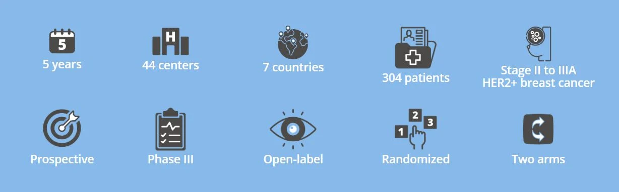 Aleix Prat: DEFINITIVE Trial on Personalized HER2-positive Breast Cancer Treatment 2 Aleix Prat: DEFINITIVE Trial on Personalized HER2-positive Breast Cancer Treatment
