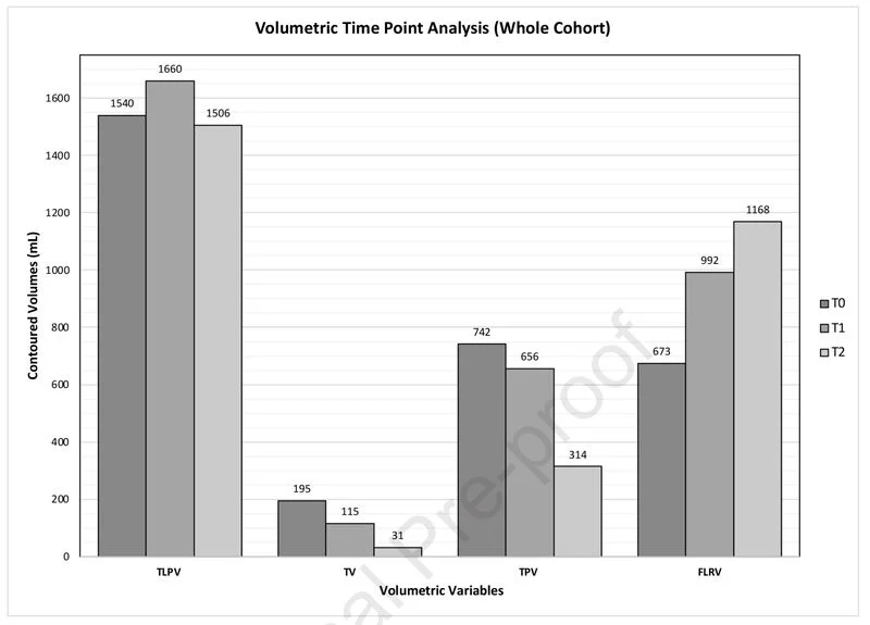 10 Must-Read Posts in GI Oncology This Week 5 Ammar Sarwar