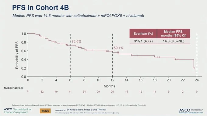 Inside ASCO GI 2026 with Mark Lewis