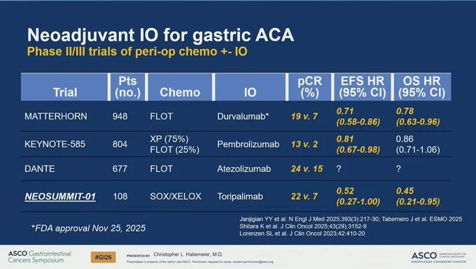 Inside ASCO GI 2026 with Mark Lewis