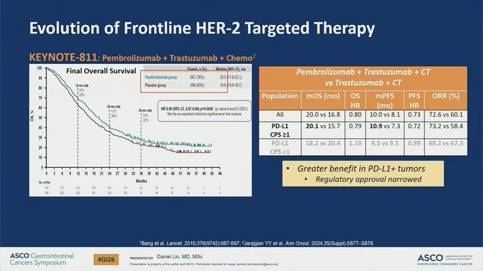 Inside ASCO GI 2026 with Mark Lewis