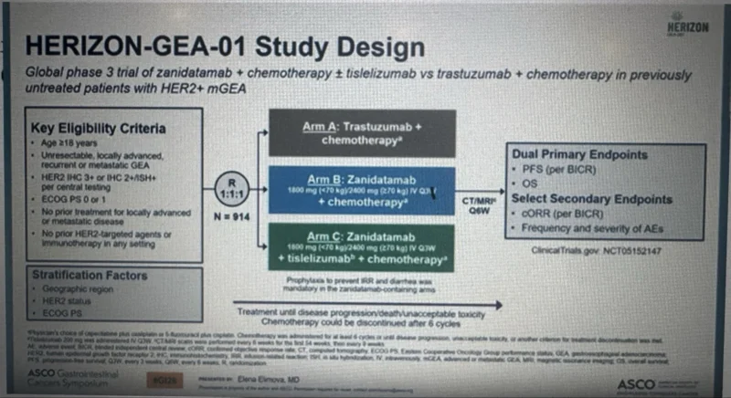 25 Posts Not To Miss From ASCO GI 2026, part 2 10 ASCO GI - OncoDaily