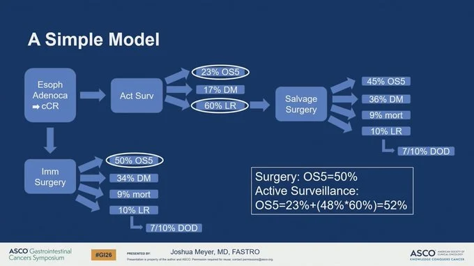 Inside ASCO GI 2026 with Mark Lewis