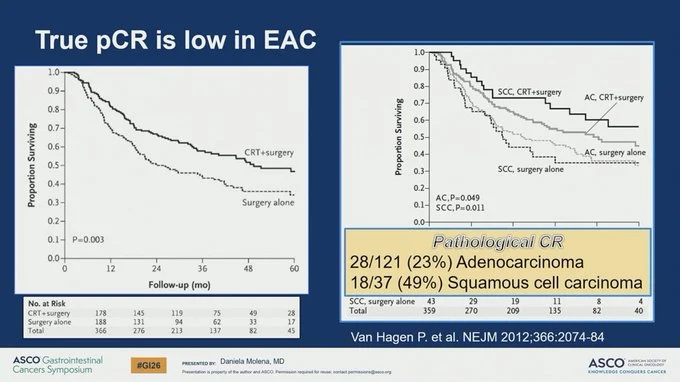 Inside ASCO GI 2026 with Mark Lewis