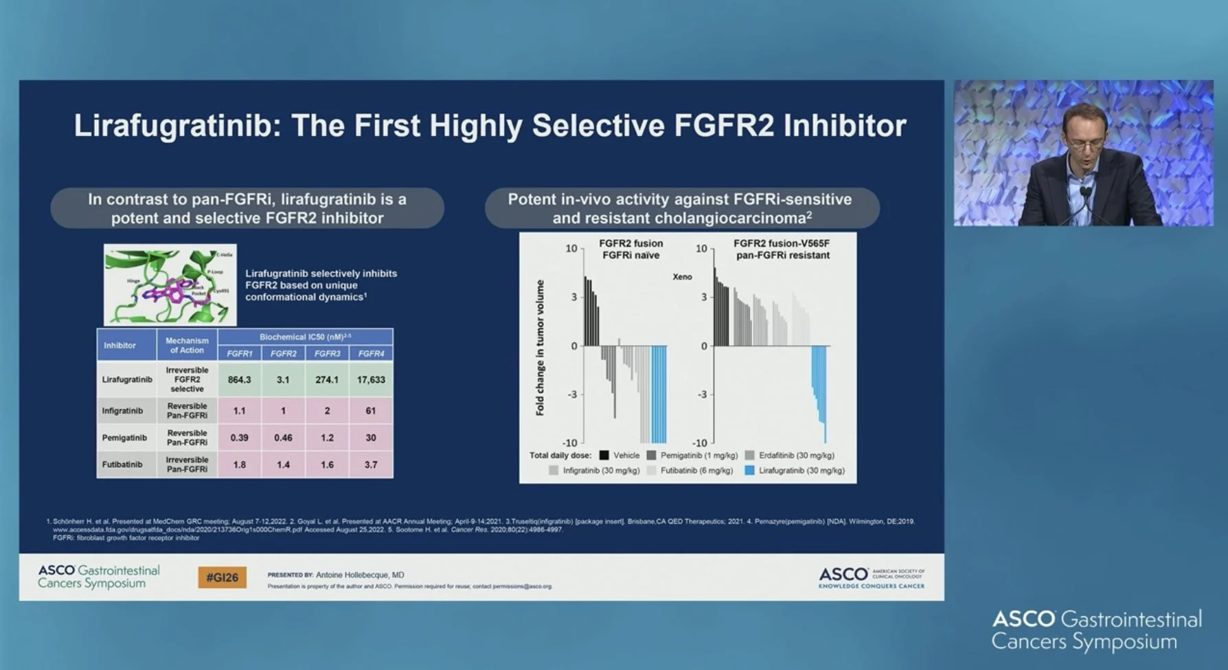 Highlights from ASCO GI 2026 by Wafik El-Deiry