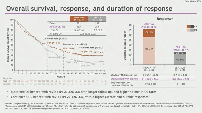 Inside ASCO GI 2026 with Mark Lewis