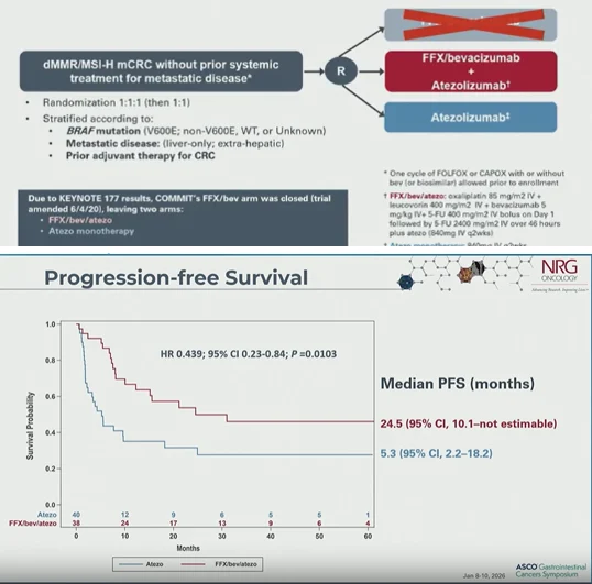 25 Posts Not To Miss From ASCO GI 2026, part 2 25 ASCO GI - OncoDaily