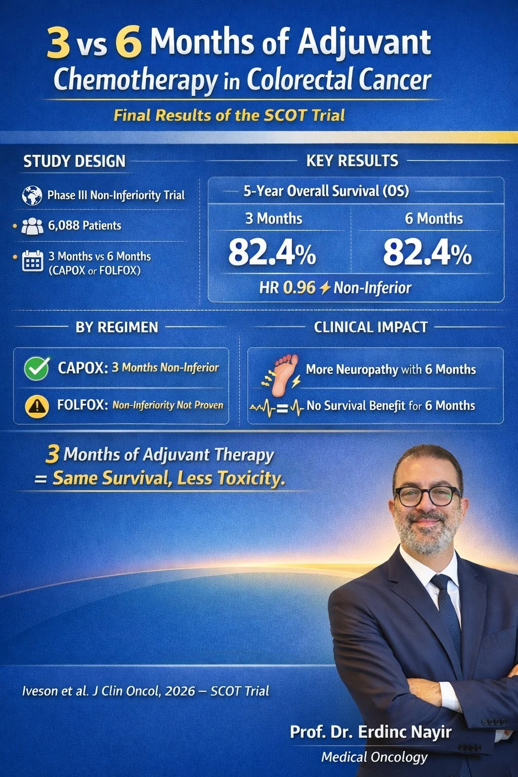 Erdinç Nayır: 3 vs 6 Months of Adjuvant Chemotherapy in Colorectal Cancer