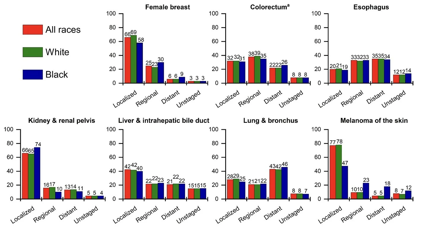 Stephen V Liu: Updated American Cancer Society Cancer Statistics Now Available