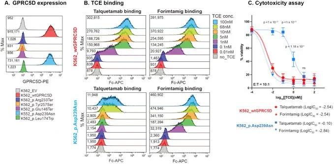 Rahul Banerjee: Everything We Didn’t Know About Resistance to GPRC5D Therapy in Myeloma