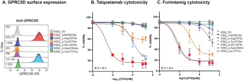 Rahul Banerjee: Everything We Didn’t Know About Resistance to GPRC5D Therapy in Myeloma