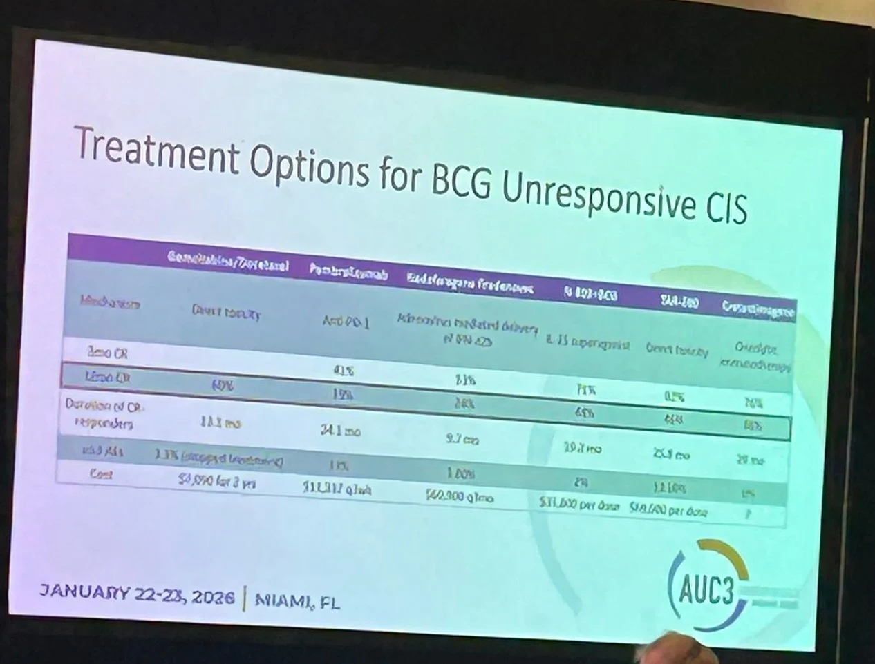 Sabine D. Brookman-May: Roger Li Shows Personalized Post-BCG Therapy Can Preserve Bladders