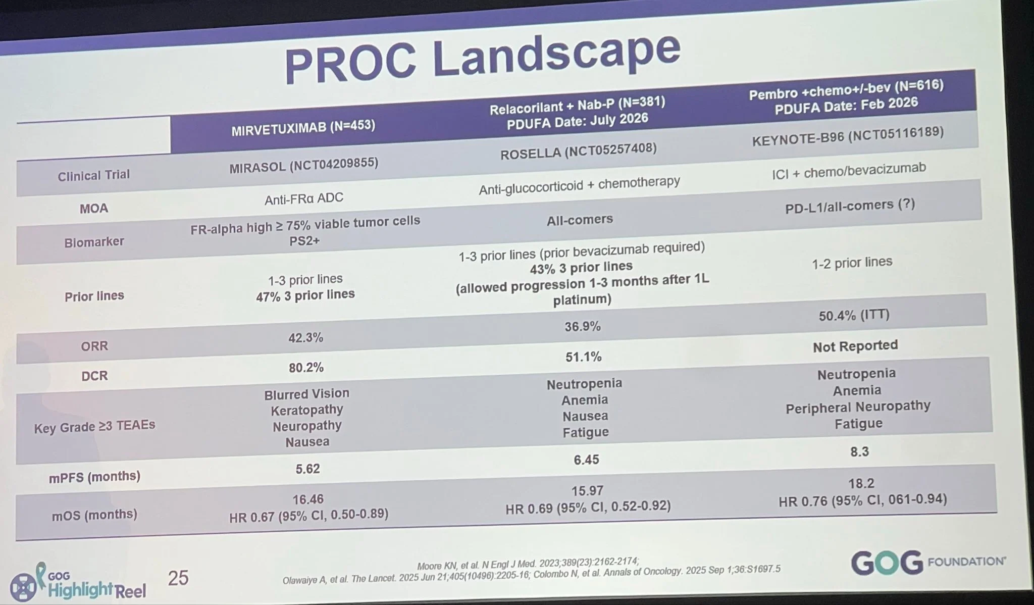 Jordyn Silverstein: New Hope in Platinum-Resistant Ovarian Cancer After Decades of Limited Progress