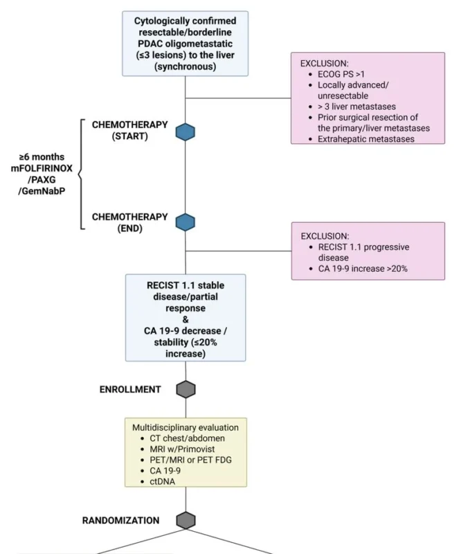 Giovanni Marchegiani post