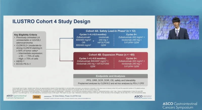 ILUSTRO trial Methods