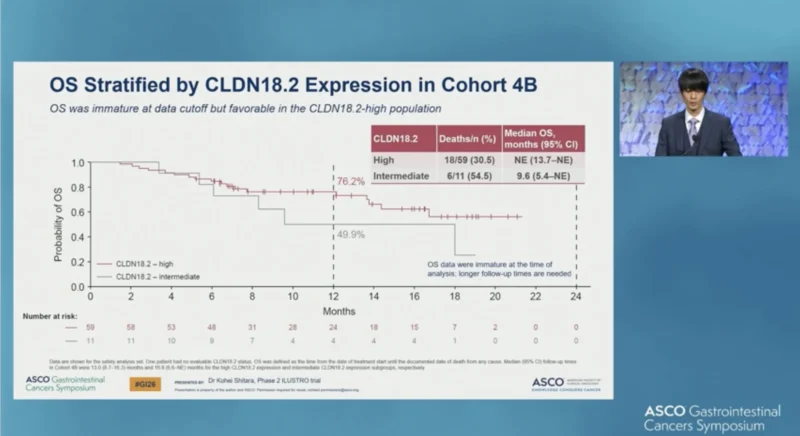 ILUSTRO trial results