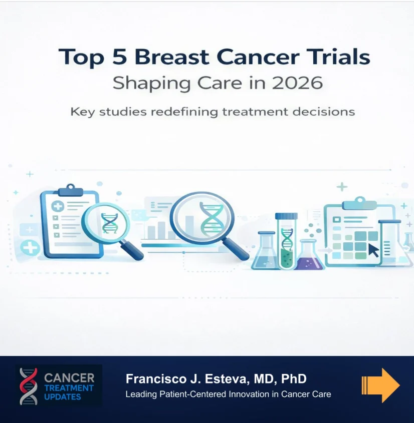 Francisco J. Esteva: 2026 Breast Cancer Trials That Will Change Practice 2 Francisco J. Esteva