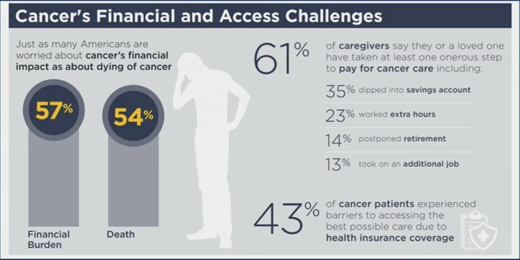 Mark Lewis: Patient Concerns Over Financial Toxicity in Cancer Care