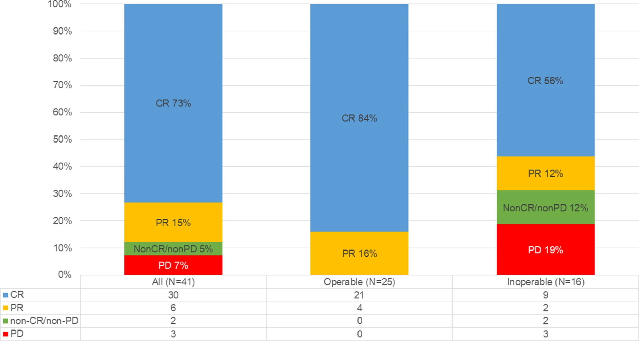 NOBEL Trial: Nivolumab Combined With Definitive Chemoradiotherapy in Oesophageal Squamous Cell Carcinoma 2 NOBEL Trial