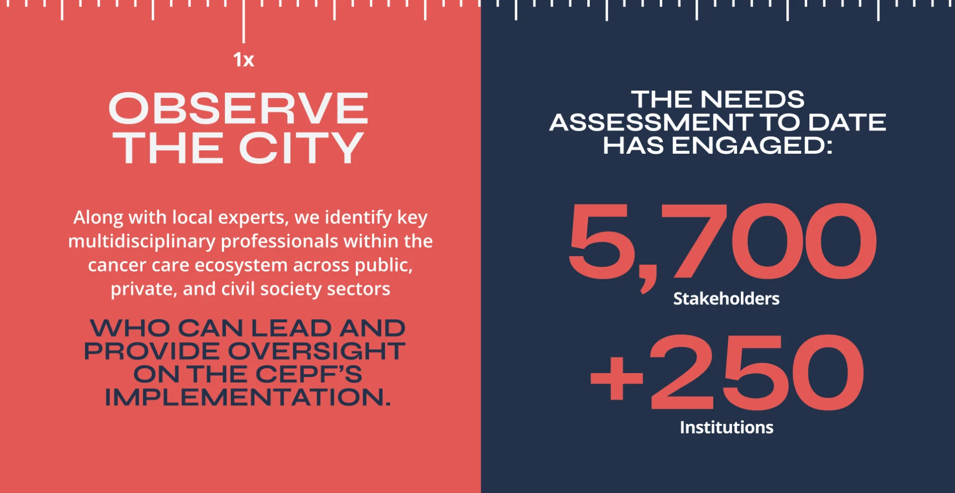 City Engagement Process Framework 