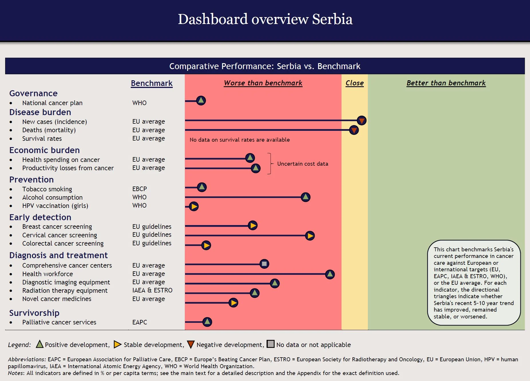 Thomas Hofmarcher: Cancer Dashboard for Serbia Has Been Released
