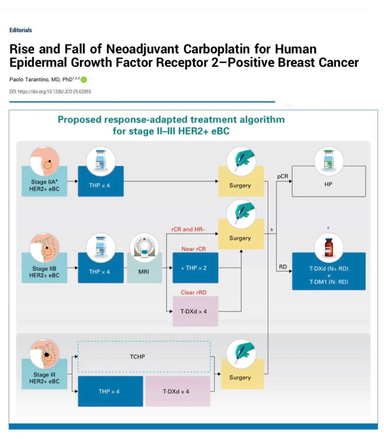 Paolo Tarantino: Reviewing NeoCARHP Trial Insights on HER2-positive Early Breast Cancer 2 Paolo Tarantino: Reviewing NeoCARHP Trial Insights on HER2-positive Early Breast Cancer