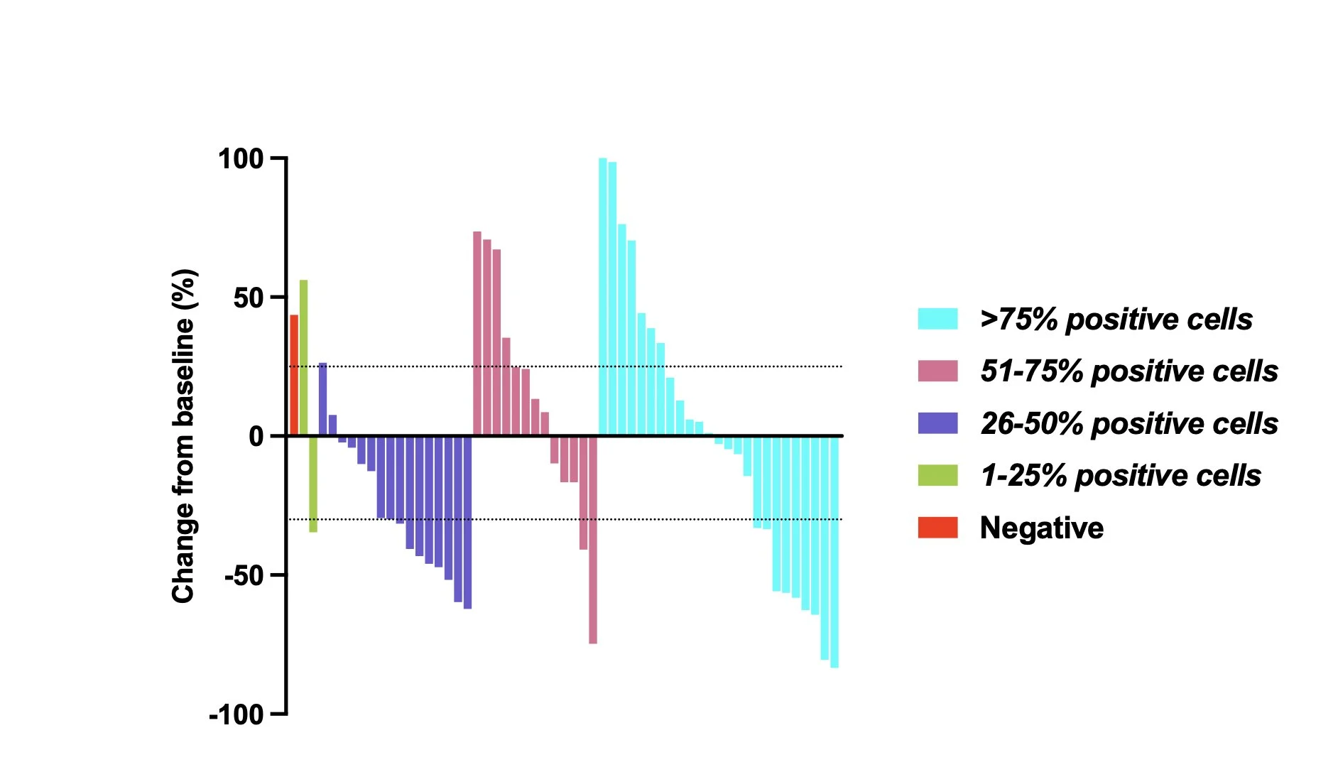 Raffaele Colombo: Subgroup Analysis of Prior EGFR and PD-1 Therapy